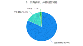 9、没有食欲,体重明显减轻