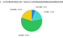 2、比平时更加积极的分享一些自己认为有用的或是感到触动的疫情相关信息